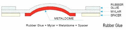rubber glue dome array